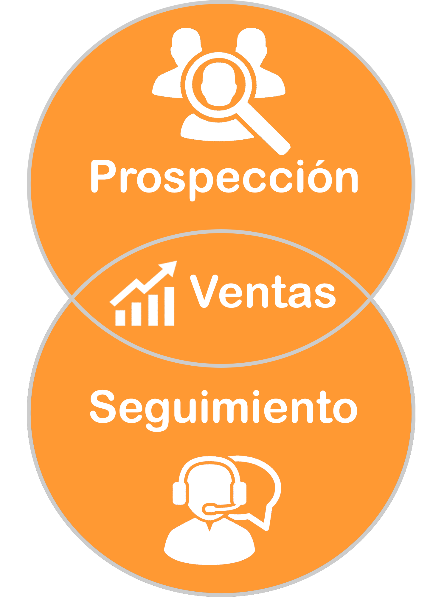 prospeccion