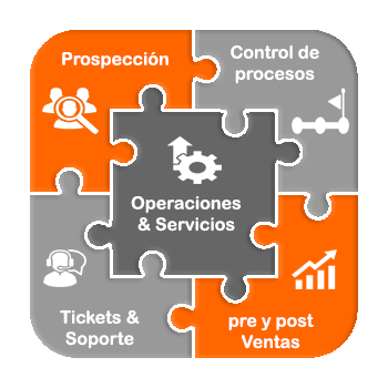 LiderUNO ERP