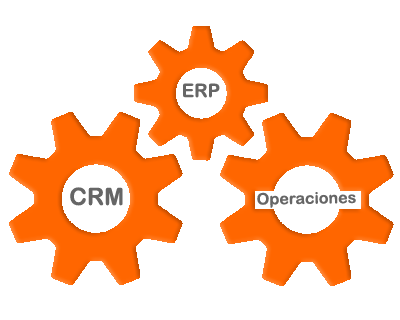 ERP y CRM