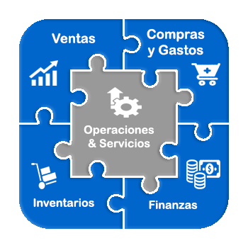 LiderUNO ERP
