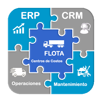 LiderUNO ERP