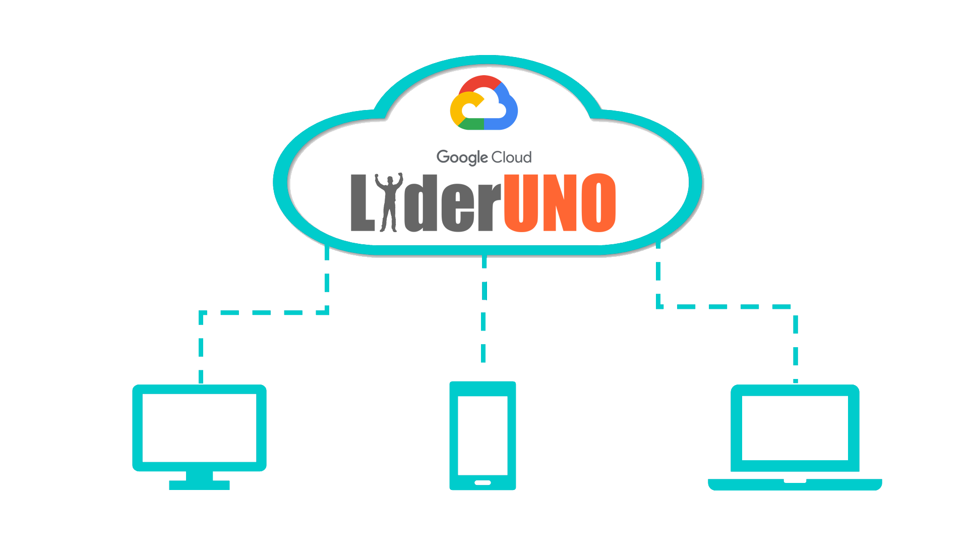 Google cloud
